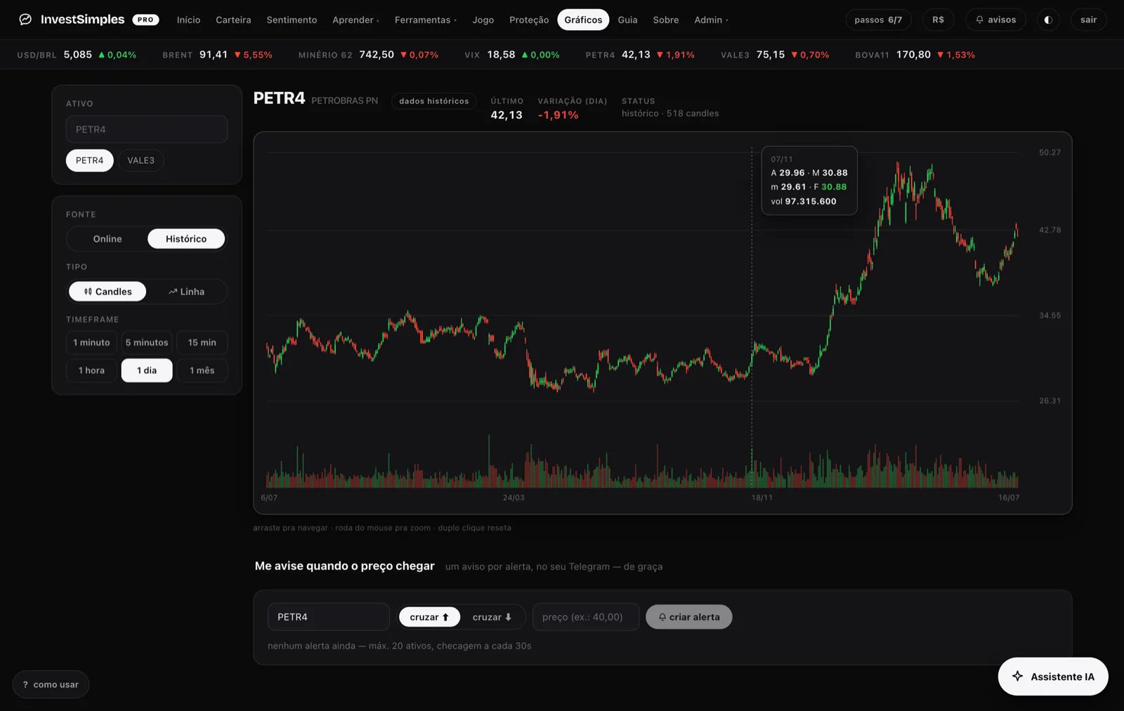 Tela do InvestSimples no computador: o gráfico de candles da PETR4 com volume, a fita com dólar, minério e VIX, e o campo para criar um alerta de preço.