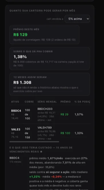 Tela da carteira no celular: prêmio de R$ 129 no mês com a call vendida 5% acima, o equivalente a R$ 1.308 em doze meses, e abaixo o histórico de 15 anos mostrando que a mesma venda foi exercida em 27% dos meses.